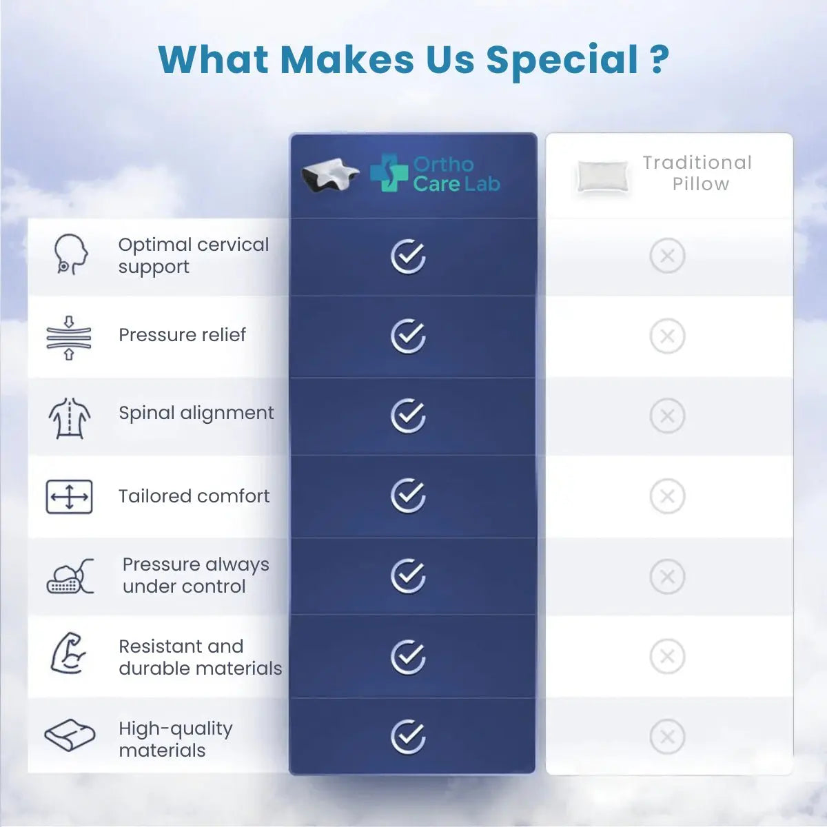 OrthoNeck™ Pillow - Ortho Care Lab™